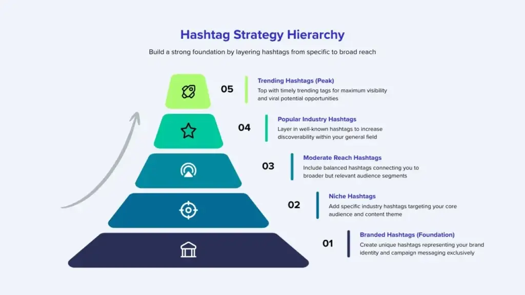 keyword research process for bloggers