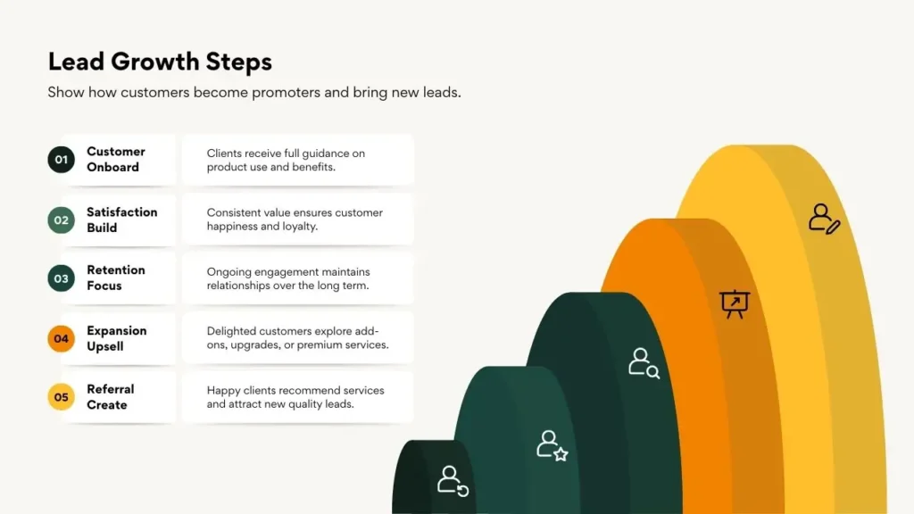 blogging income strategy