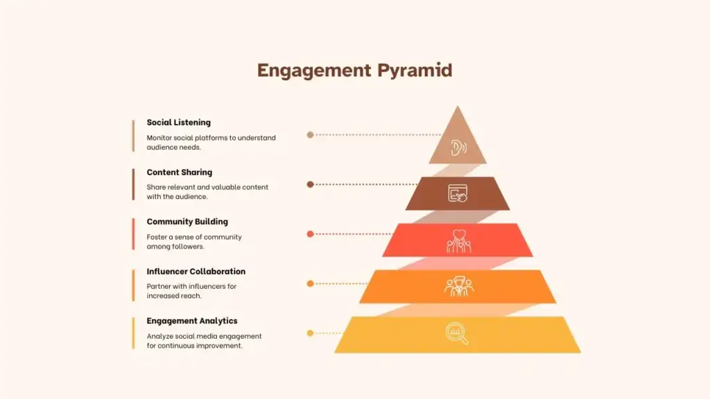 long tail keyword research strategy