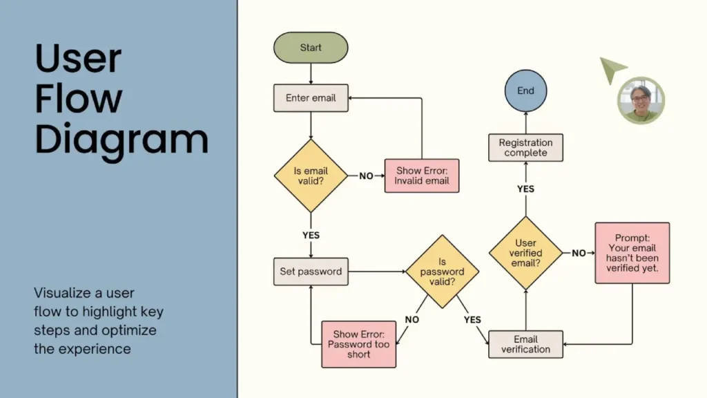 Canva Pro content creation workflow