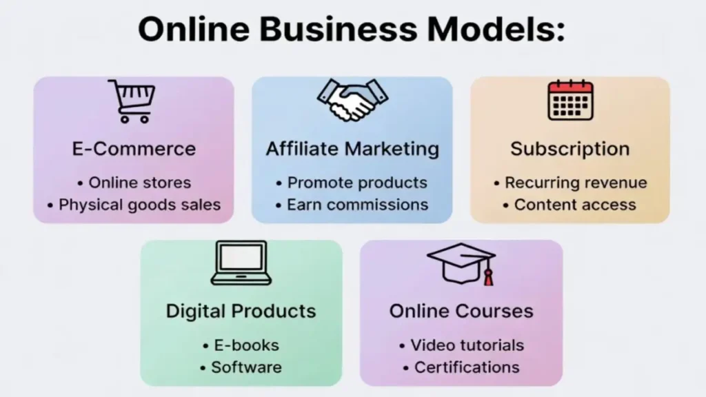 Online business models without investment infographic