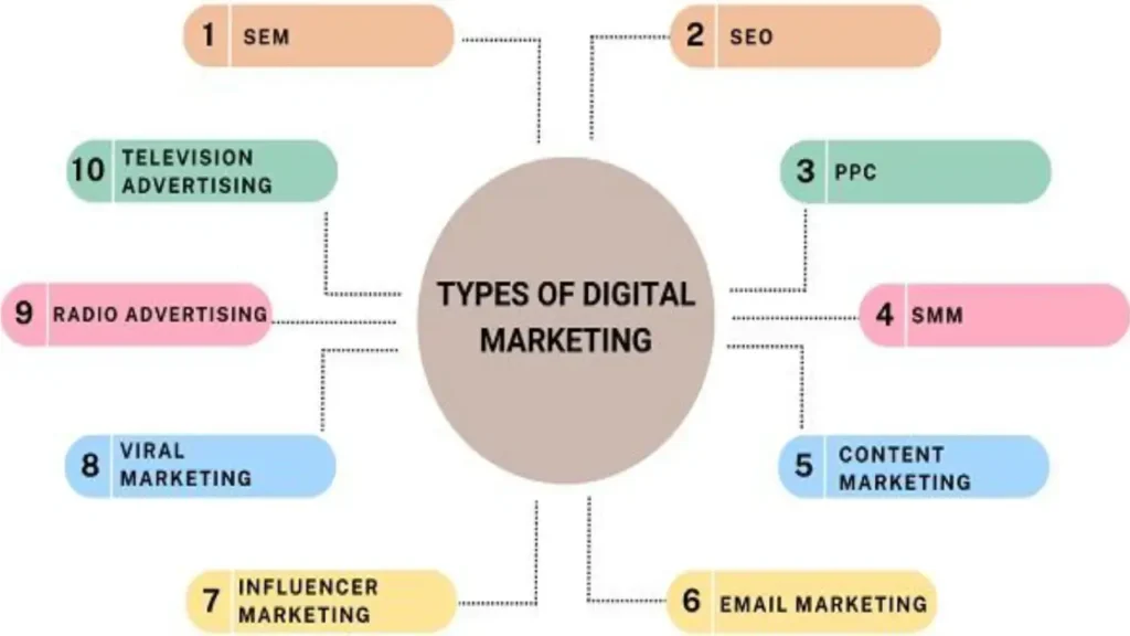 Online business system diagram